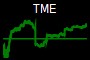 TME